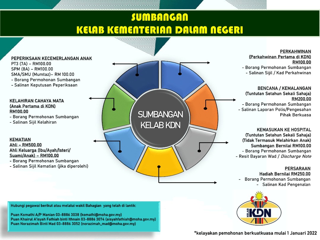 POSTER SUMBANGAN KEBAJIKAN JPEG 