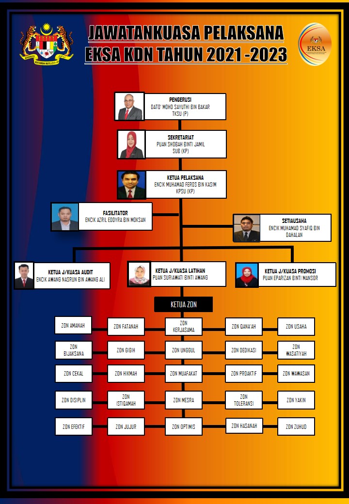 Carta Organisasi Jawatankuasa Pelaksana EKSA