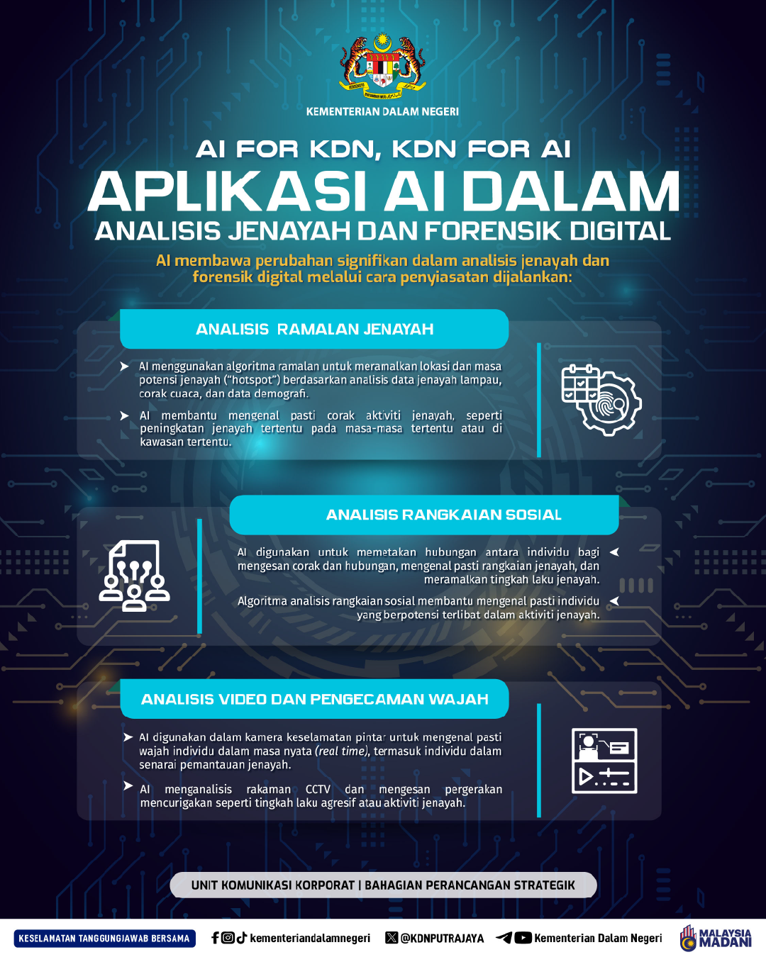 Info KDN AI