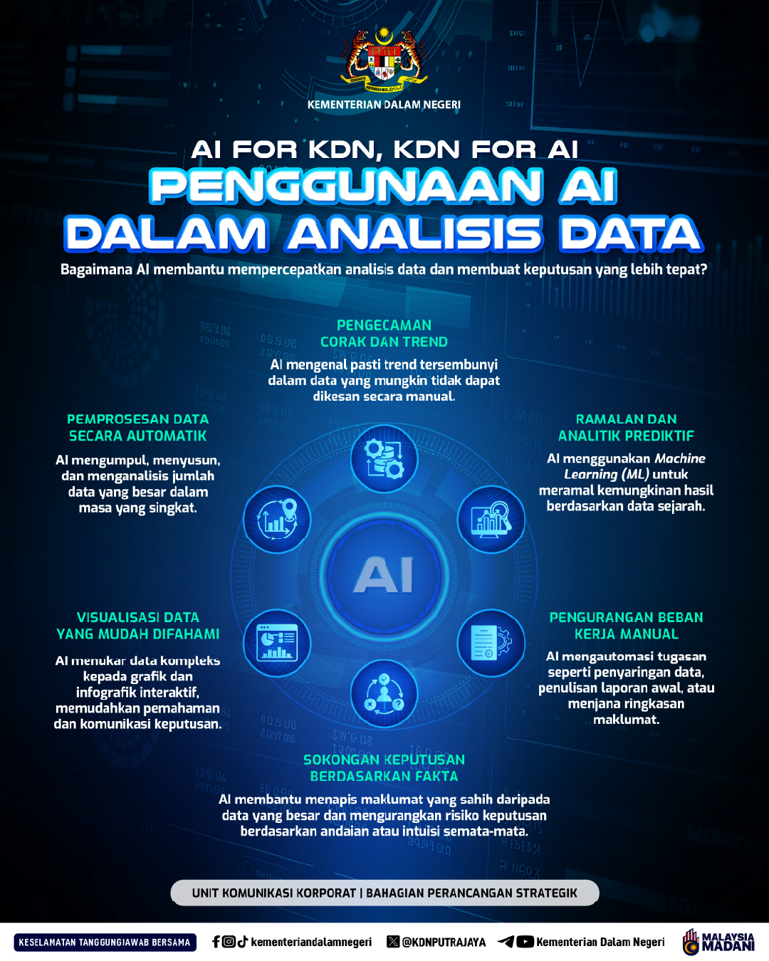 Info KDN AI