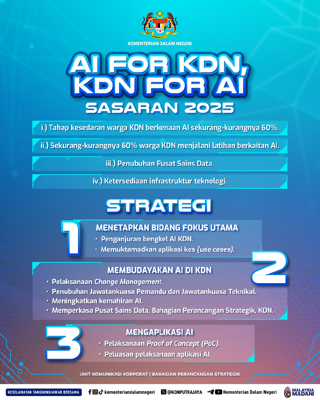 Info KDN AI