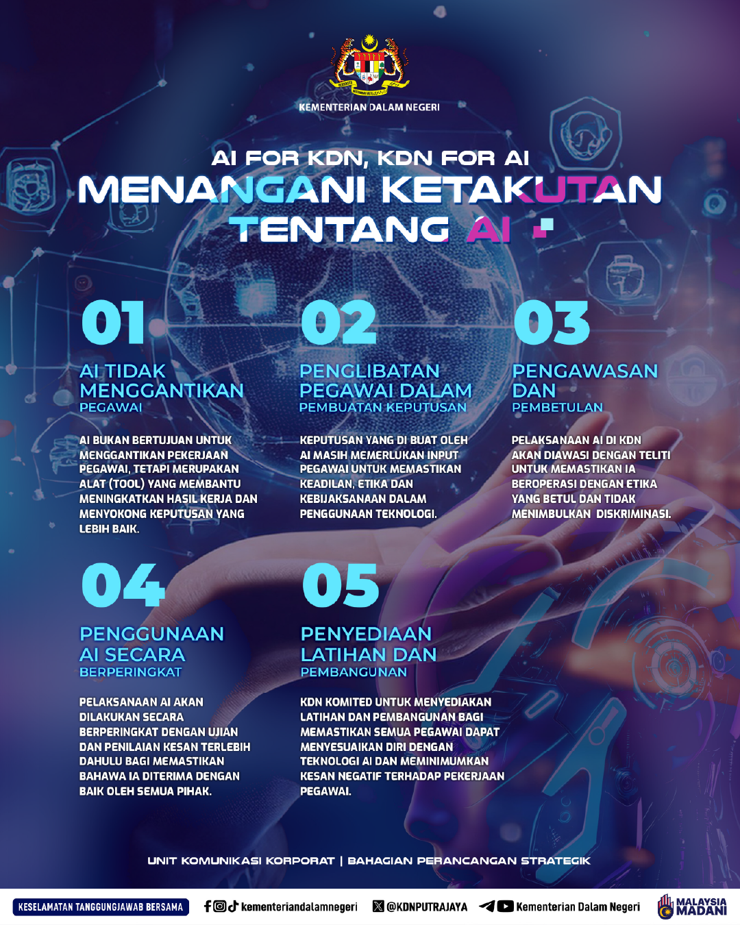 Info KDN AI