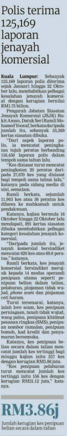 27 OKTOBER 2023 POLIS TERIMA 125169 LAPORAN JENAYAH KOMERSIAL